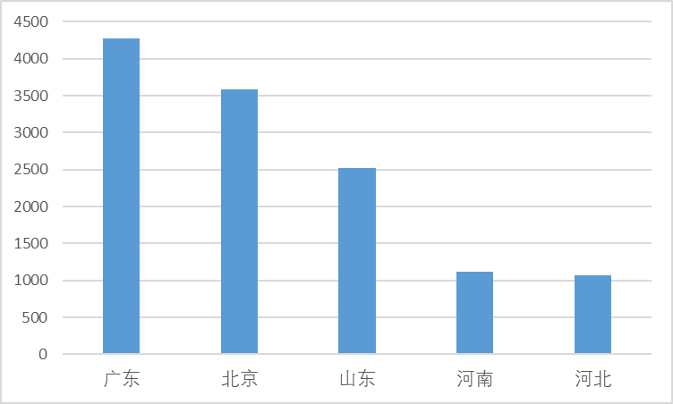 1xBET·Signup(中国区)-官方网站